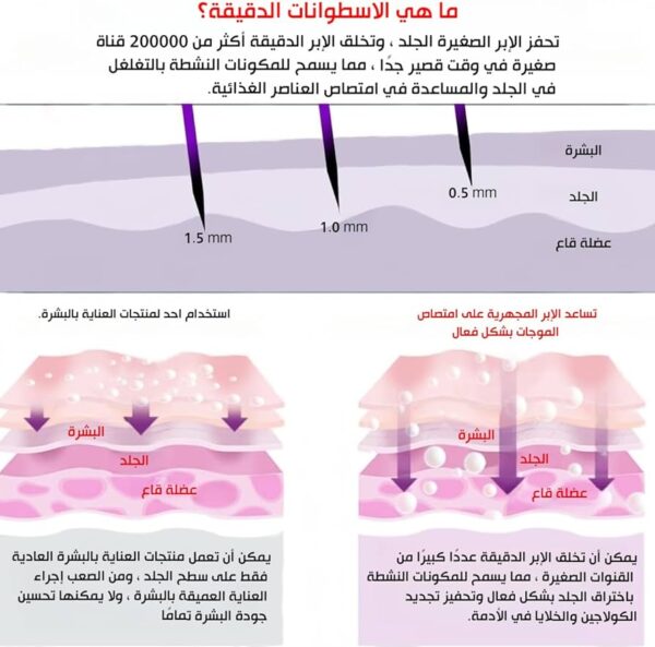 Meso roller Derma Roller 4 in 1 Skin Care Set مجموعة ديرما رولر 4 في 1 للعناية بالبشرة