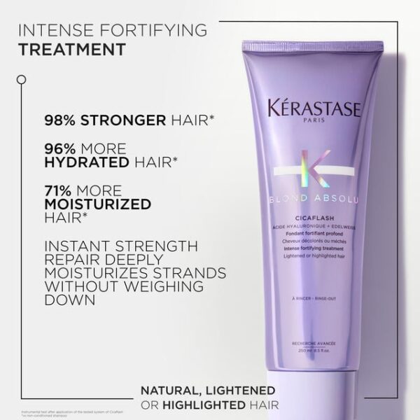 Kerastase Blonde Absolu Cicaflash Purple Conditioner 250ml كرستاس بلسم للشعر الأشقر