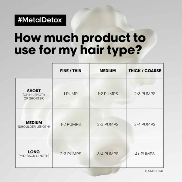 L'OREAL [Metal Detox] Anti-metal cleansing cream shampoo لوريال باريس شامبو كريمي منظف