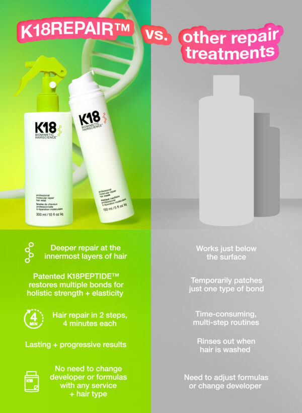 K18 pro peptide starter kit مجموعة معالج للشعر