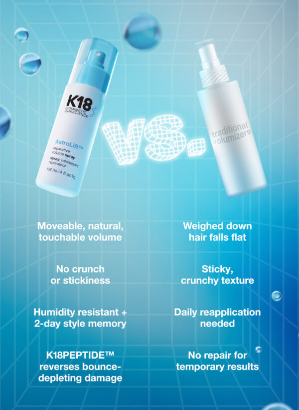 K18 AstroLift™ reparative volume spray 118ml بخاخ زيادة حجم الشعر - Image 7