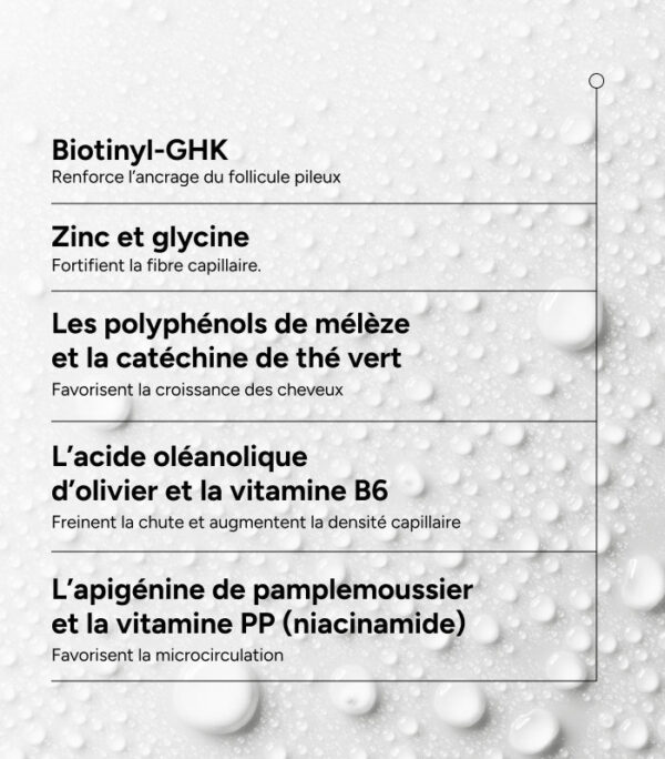 ACM Novophane Chronic anti-hair loss lotion لوسن مضاد لتساقط الشعر - Image 2