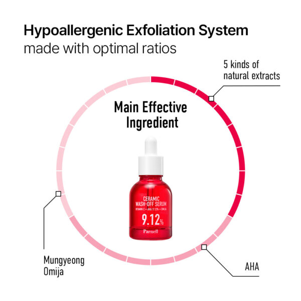 Parnell Aha 9.12 Omija Ceramic Wash-Off Serum 30ml سيروم قابل للغسل - Image 8