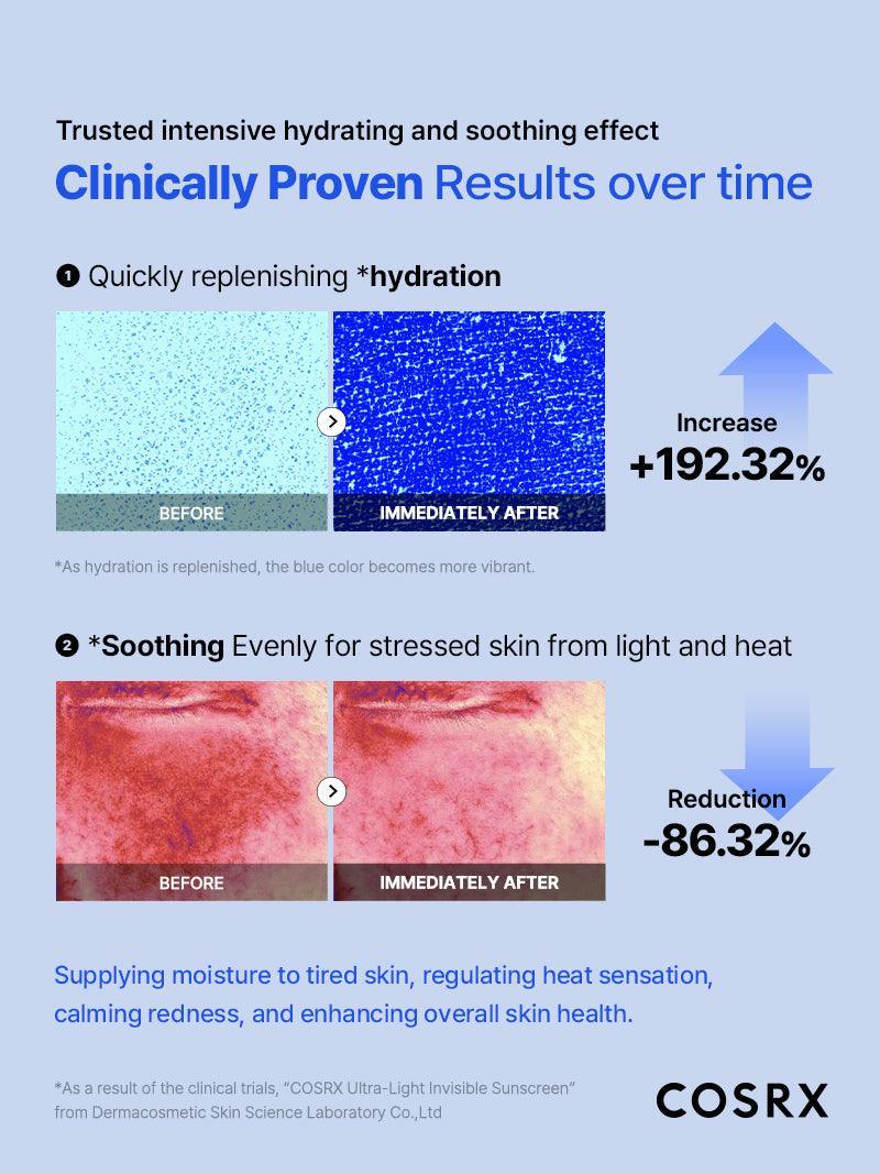 COSRX Ultra-Light Invisible Sunscreen SPF50 PA++++ واقي شمسي خفيف للغاية وغير مرئي - Image 8