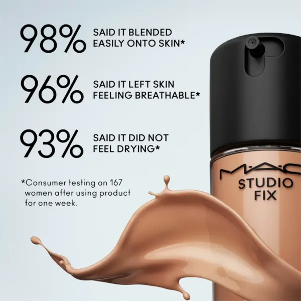 MAC STUDIO FIX FLUID SPF 15 24HR MATTE FOUNDATION + OIL CONTROL-N5 كريم أساس ستوديو فيكس السائل بعامل حماية من الشمس 15، يدوم 24 ساعة، غير لامع - Image 6