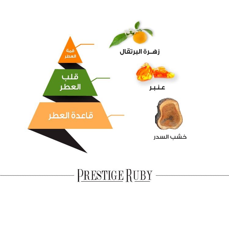 AL-MAJED OUD Prestige Ruby Eau De Parfum - 100 ML عطر الماجد للعود للجنسين - Image 5