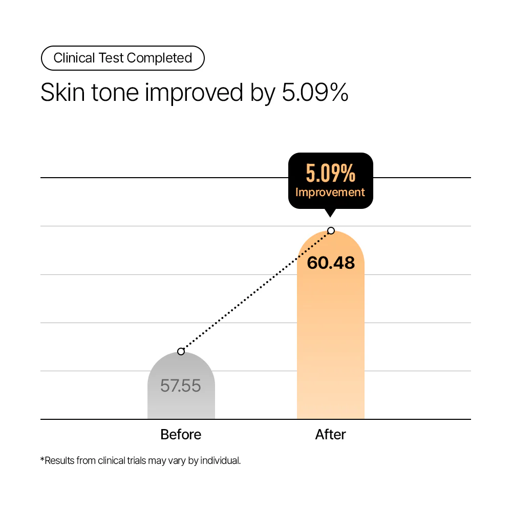 PARNELL Brightening Wash-Off Pack 100ml ماسك تفتيح و ترطيب البشرة - Image 3