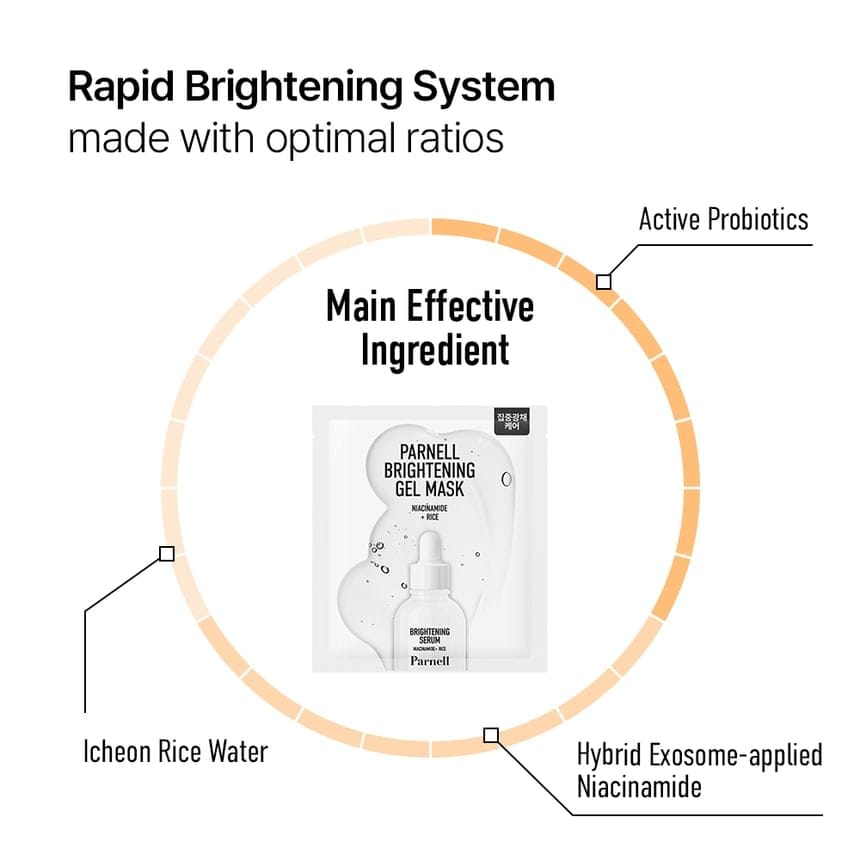 Parnell - Brightening Gel Mask Set - 5 Sheets مجموعة ماسكات تفتيح البشرة - Image 3