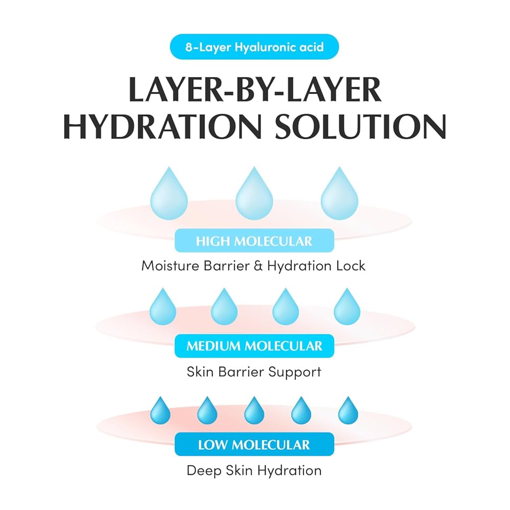 EQQUALBERRY Swimming Pool Ampoule 50ml سيروم حمض الهيالورونيك أسد للبشرة - Image 5