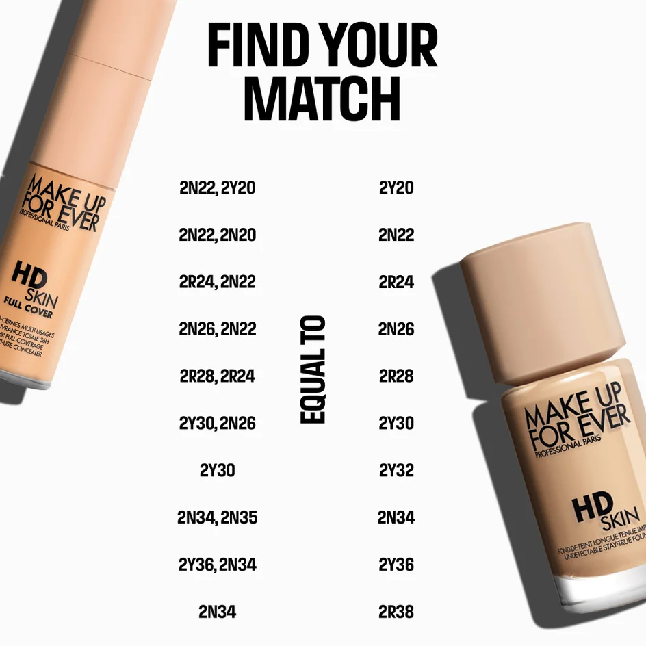 MAKE UP FOR EVER HD Skin Full Cover Concealer ميكاب فور إيفر كونسيلر بتغطية مثالية - Image 4