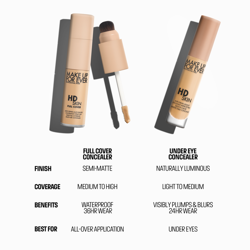 MAKE UP FOR EVER HD Skin Full Cover Concealer ميكاب فور إيفر كونسيلر بتغطية مثالية - Image 9