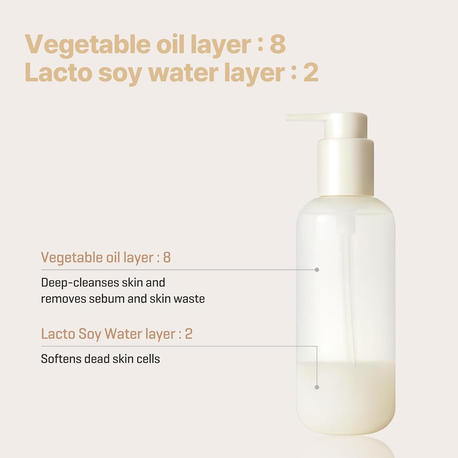 SOME BY MI Lacto Soy Sebum & Blackhead Cleansing Oil 200ml غسول زيتي للبشرة من سوم باي مي - Image 4