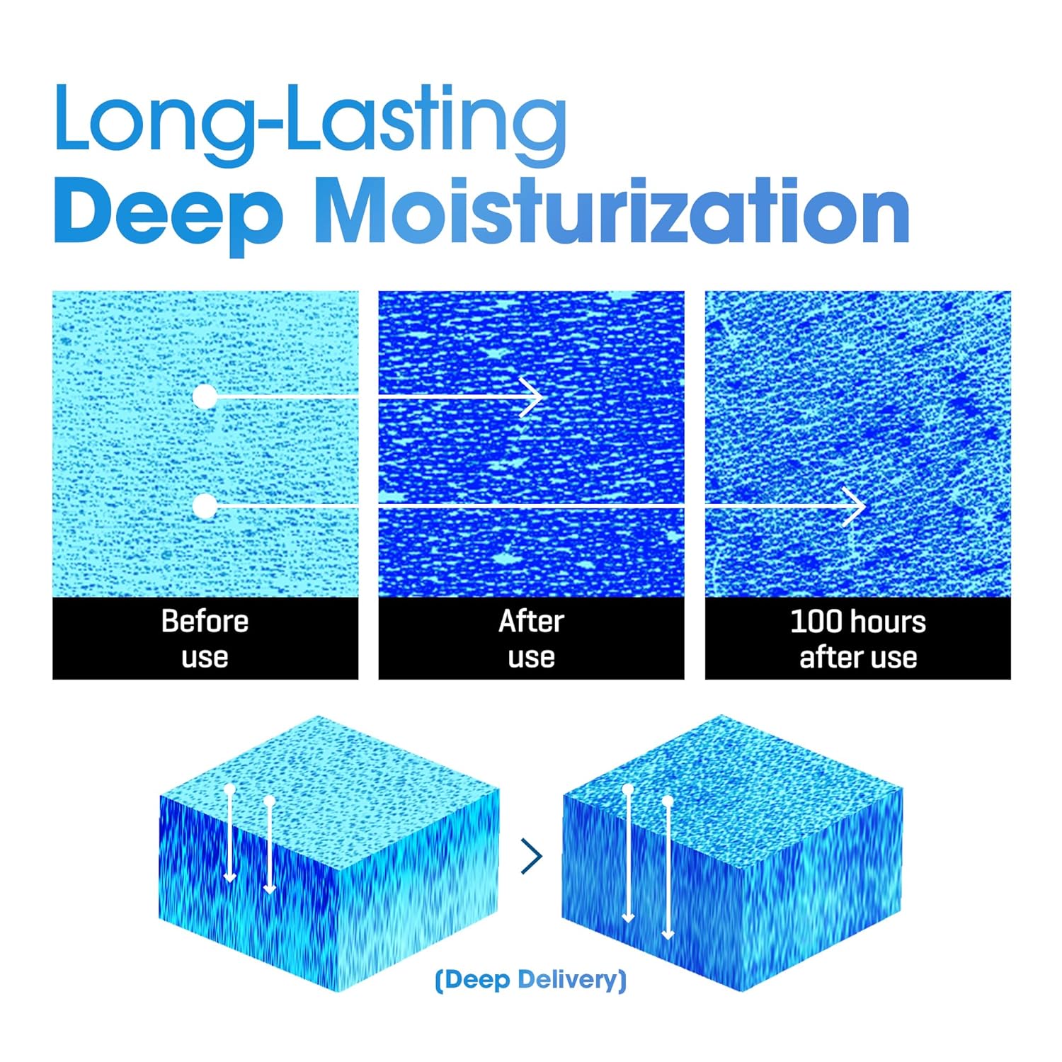 SOME BY MI Beta-Panthenol Repair Body Cream 200ml كريم مرطب للجسم من سوم باي مي - Image 3