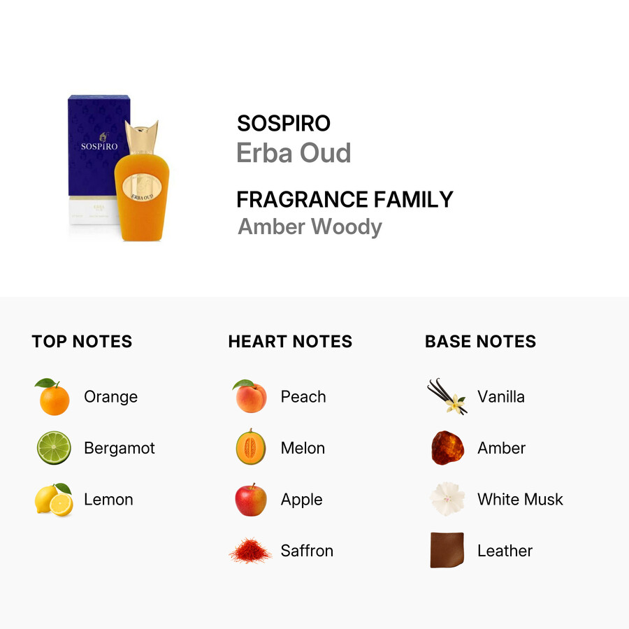 SOSPIRO Erba Oud Eau De Parfum Unisex 100ml سوسبيرو عطر للرجال و النساء - Image 2