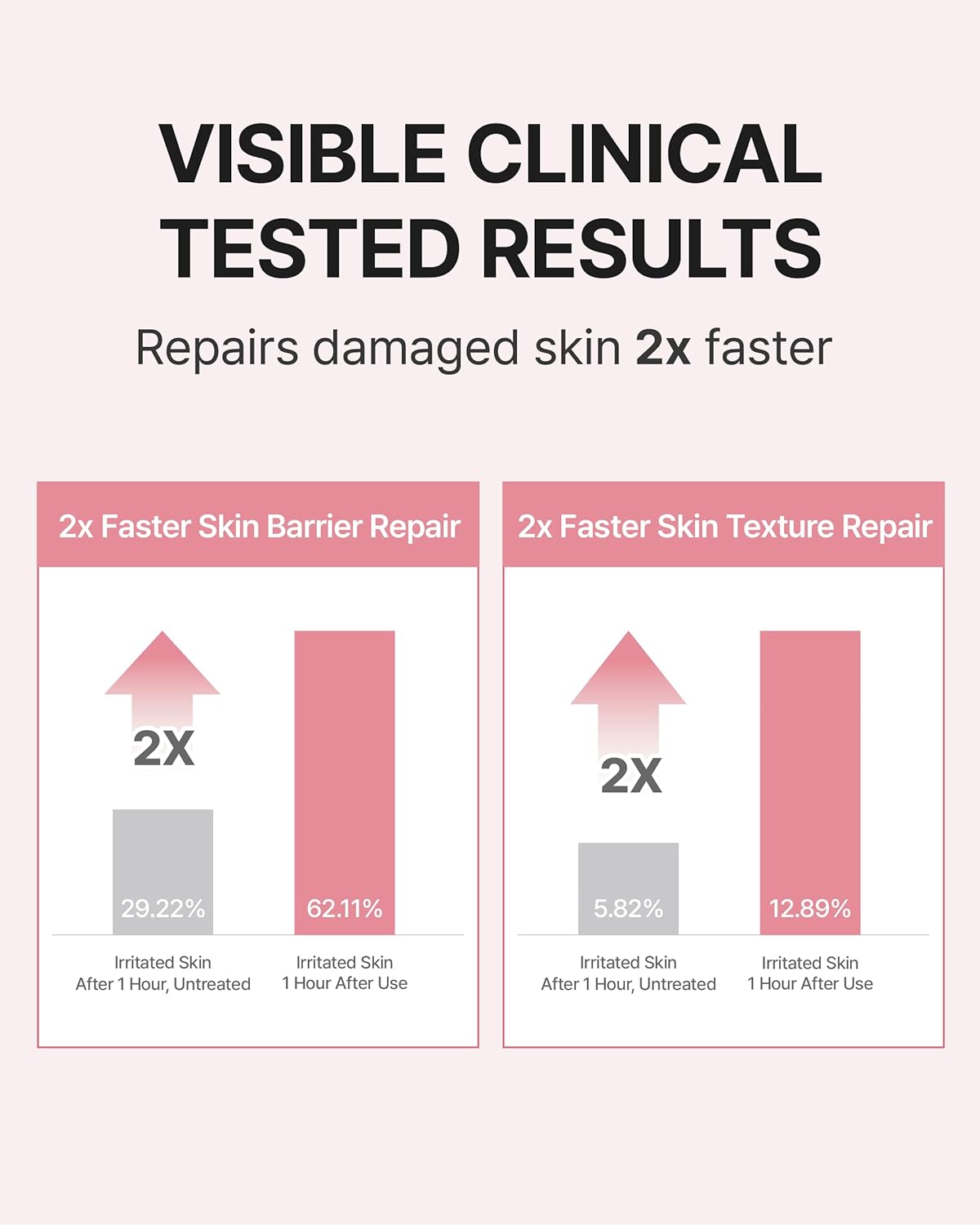 CENTELLIAN 24 Madeca Daily Repair Essence Lotion for sensitive skin 100ml سنتليان لوشن مرطب ومقوي لحاجز البشرة مناسب للبشرة الحساسة - Image 4