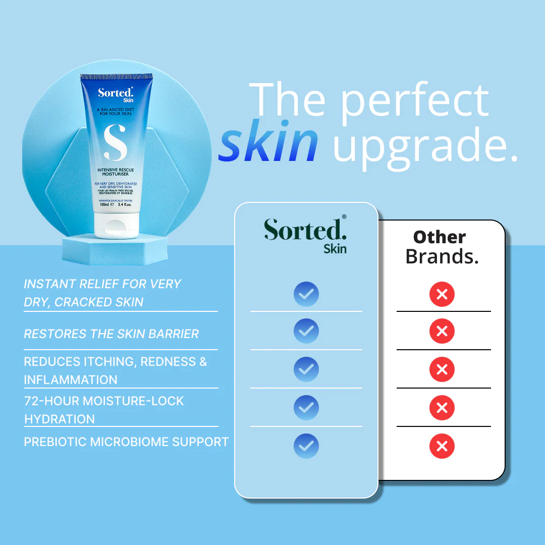 SORTED SKIN INTENSIVE RESCUE MOISTURISER FOR VERY DRY, DEHYDRATED AND SENSITIVE SKIN 100ml سورتيد سكن مرطب مغذي ومجدد للجسم للبشرة شديدة الجفاف والمتشققة والحساسة - Image 4